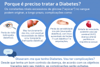 Cartaz - Porque é preciso tratar a Diabetes